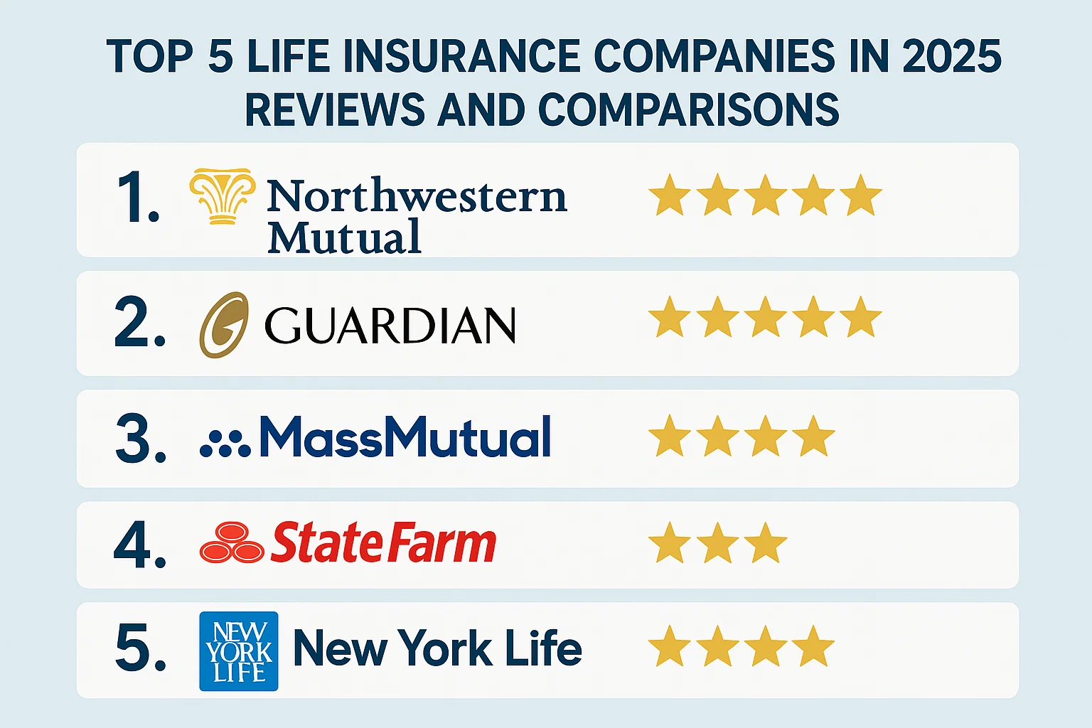 Top 5 Life Insurance Companies in 2025: Reviews and Comparisons Hero Image